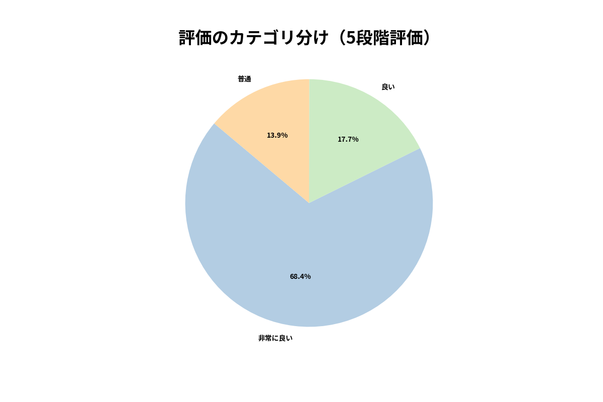 バデカシルP/D(50g)の口コミを分析した結果